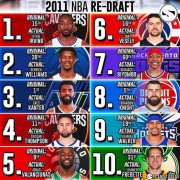 重排NBA11年选秀，骑士居然错过了这些人